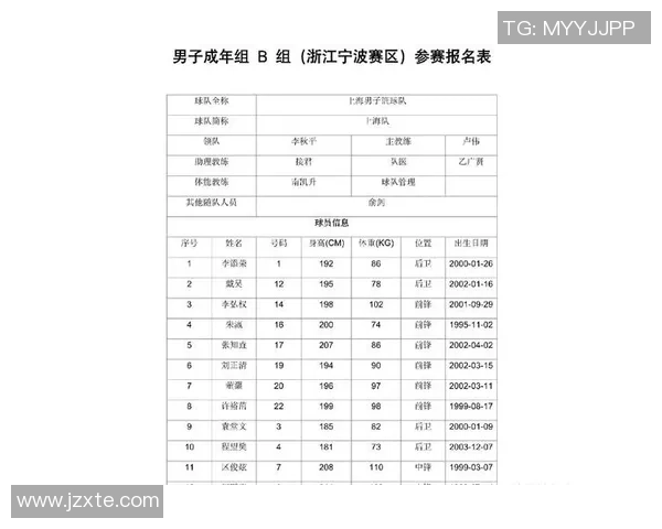 2026篮球节奏排行榜：杭州篮球队位居第10名